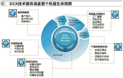 SICK 立足創(chuàng)新，持續(xù)引領(lǐng)教育咨詢(xún)新航向